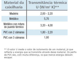 tabla transmitancia termica